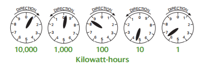 How to Read Your Electric Meter