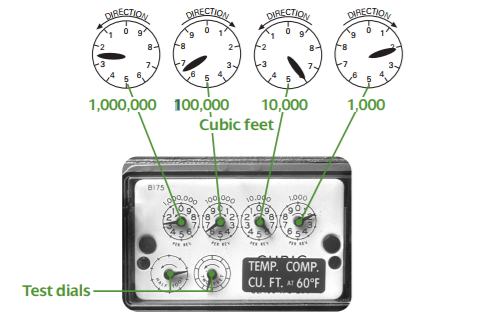 How to read your electric meter