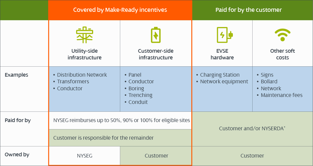 how-much-could-you-save-on-your-ev-charging-station-installation-nyseg